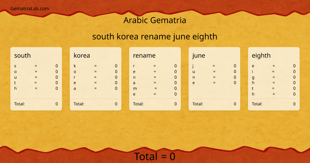 south korea rename june eighth in arabic Gematria